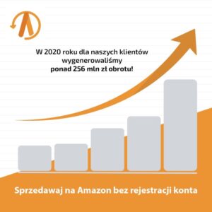 Sprzedawaj na Amazon bez rejestracji! Sukces Amzteam